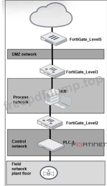 NSE6_OTS_AR-7.6-ad44ec5ff20bde5e8920498b6675d8b8.jpg
